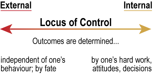 Locus of Control image